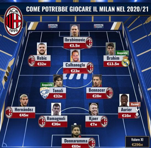 国安最佳搭档引关注